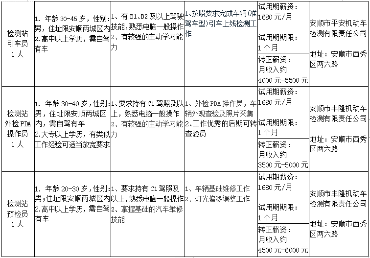 人事招聘流程_招聘管理工作最全流程图,13类流程,一目了然(5)