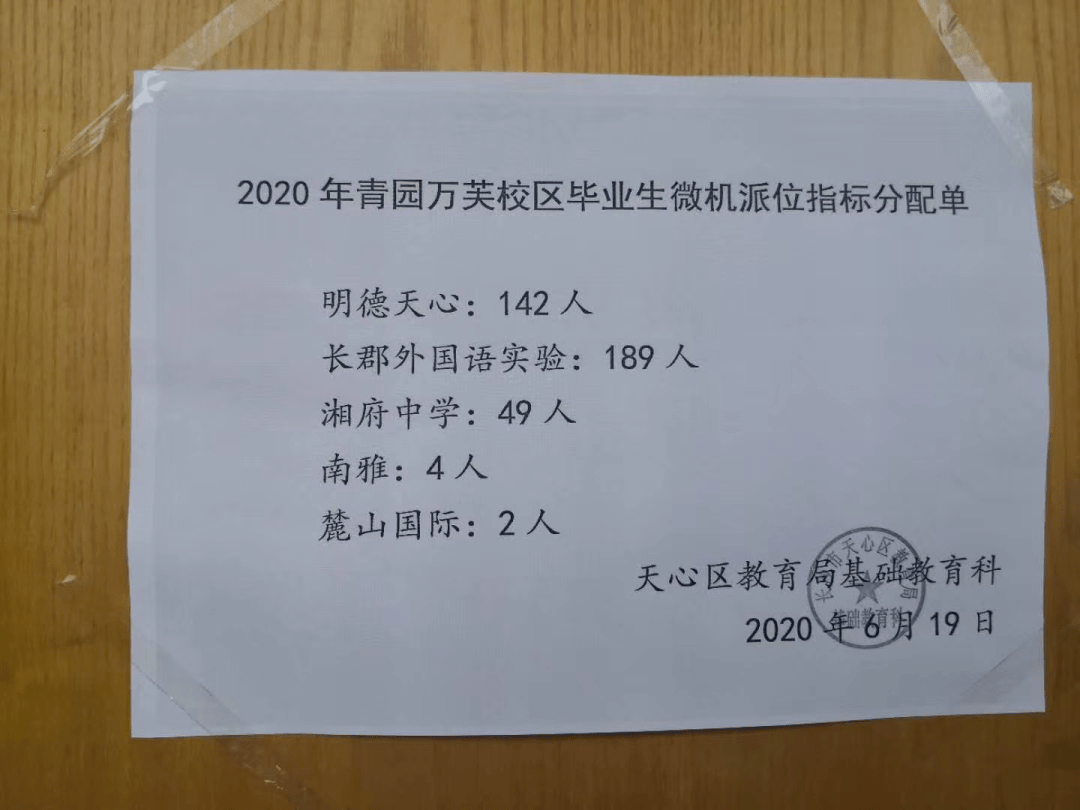 最新最全2020长沙各小学微机派位指标分配情况有你家崽在的学校吗