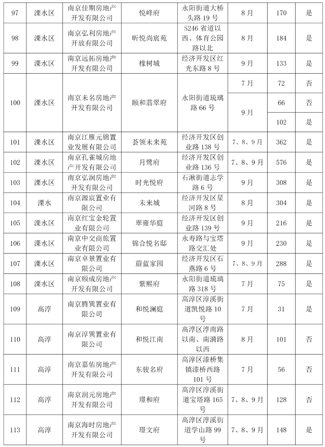 2020金东区第三季度g_金东区傅村初中