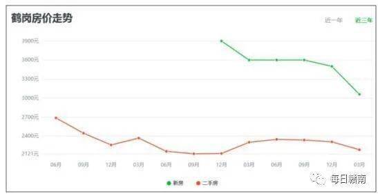 人口下跌最严重城市_最严重的毛囊炎图片(3)