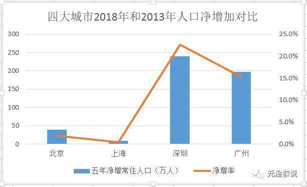 广州上海实际人口_广州到上海机票图片(2)