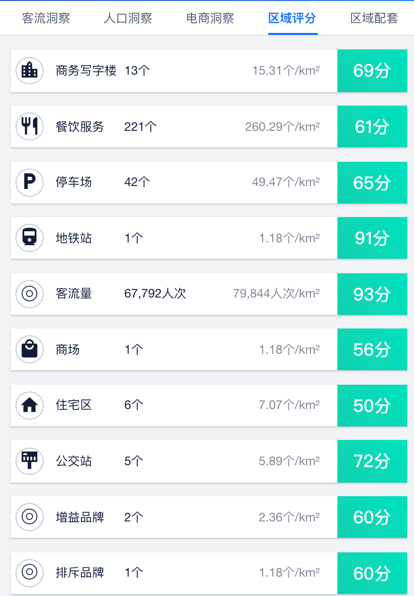 潮汐|线下门店复苏之路，后疫情时代如何更多获客？