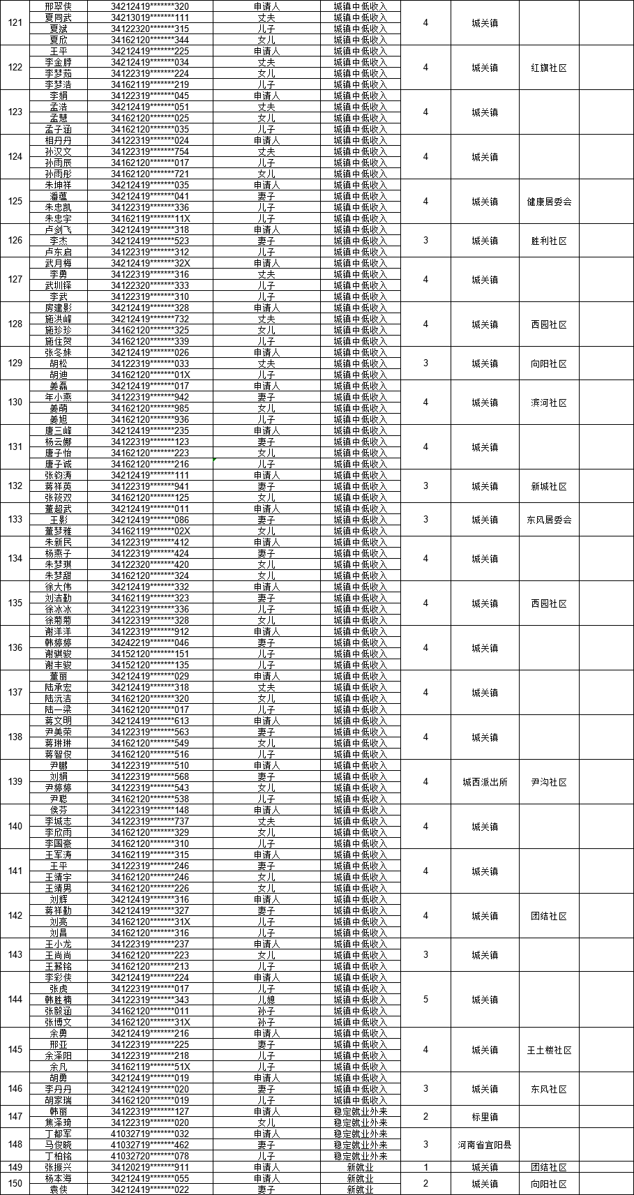 公示_涡阳县