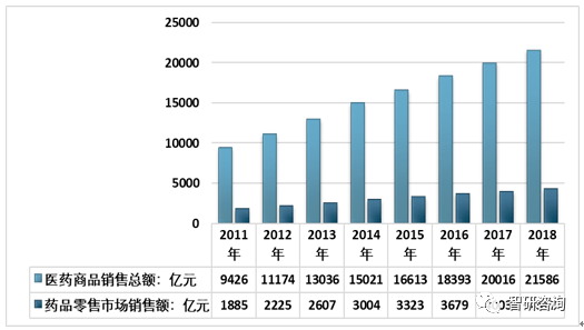 如何抓好一产促进GDP增长_中国gdp增长图(2)