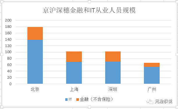 广州上海实际人口_广州到上海机票图片(2)