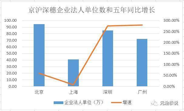 真人口图片_观点 深圳人口真相(3)