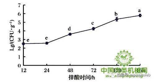 排酸减肥什么原理_铅酸电池原理图解(2)