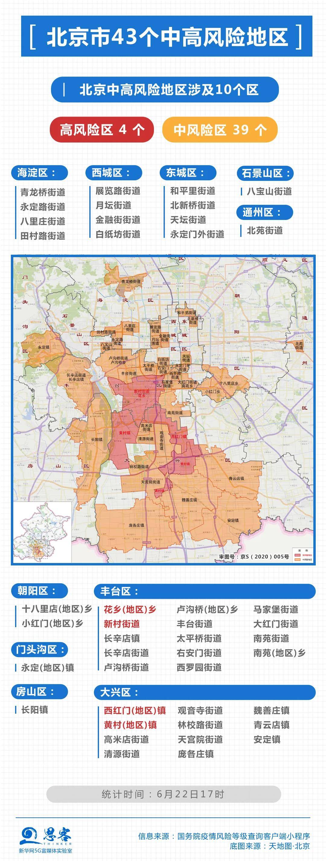 地图来了!一图看全北京43个中高风险区丨思客数理话