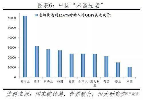 泽平宏观：中国人口报告 老龄化少子化加快