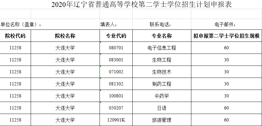 5,辽东学院