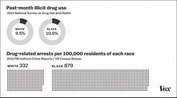 黑命攸关｜林垚：司法种族主义与警察暴力的政