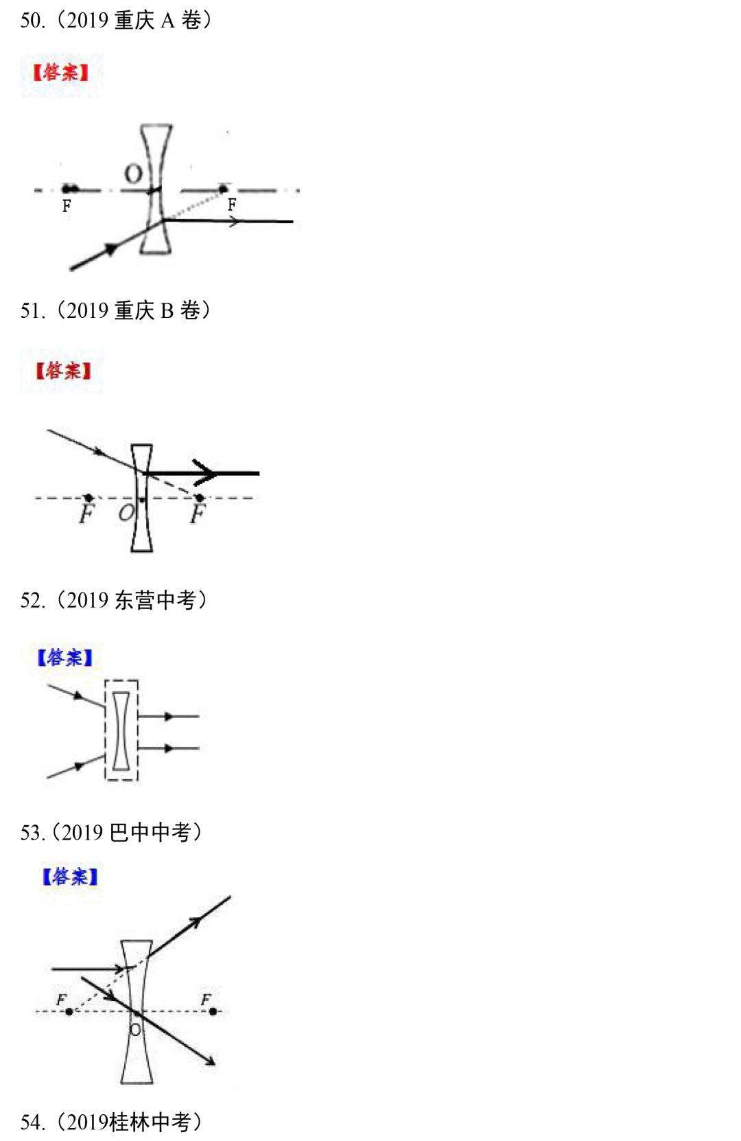 中考物理专题训练——光学作图题,这些精选作图题一定