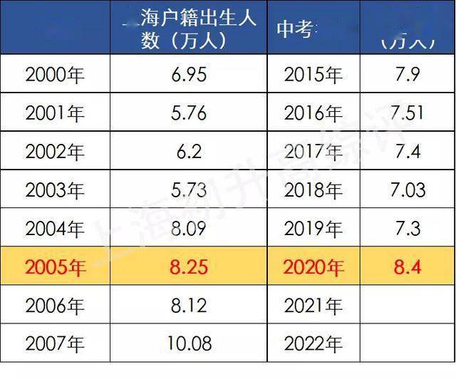 上海2020出生人口数量_历年人口出生数量图