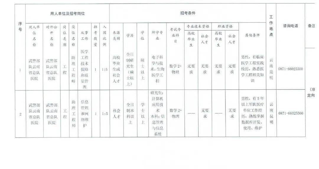 陕西省总人口为多少2020年_陕西省2020年一分一段(3)