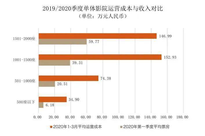 2020年一季度各月份g_2020年一季度股票图(3)
