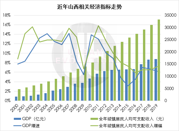 长治煤炭gdp占比_上党长治的2019年GDP出炉,在山西省内排名第几(3)