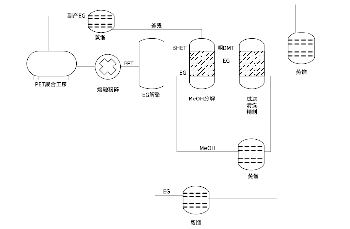 循环再利用化学纤维之再生聚酯纤维