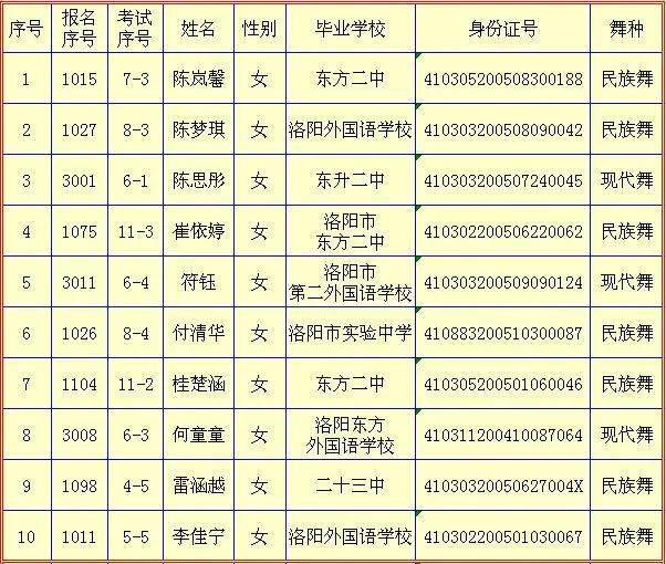 2020年洛阳各城区人口_2020年洛阳城市规划图(2)