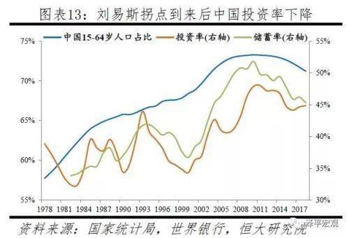 泽平宏观：中国人口报告 老龄化少子化加快