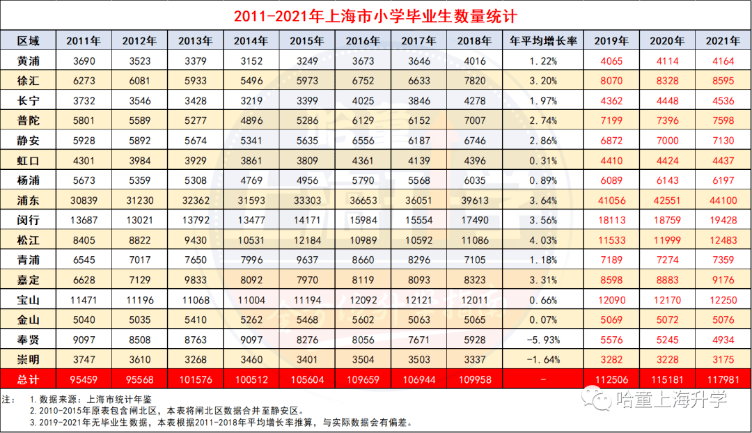 崇明人口2021_2021 崇明岛 限购吗 外地人没有社保怎么办(3)