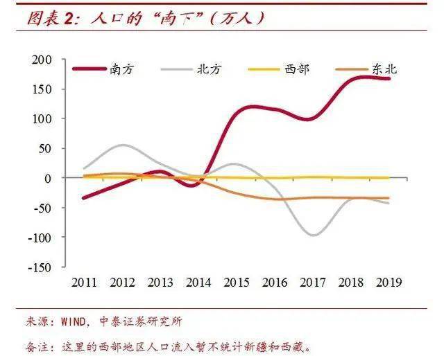 青岛人口净流入_5大国家级城市群划分 青岛人口净流入第18名房价第16名