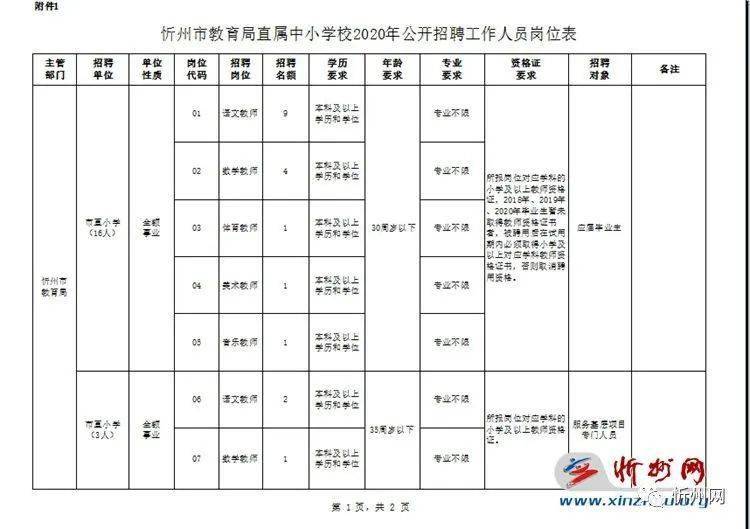 2020中国宗教人口_中国人口密度2020(3)