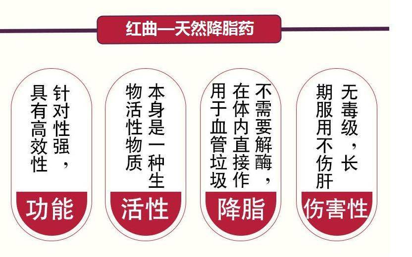 现代医学对红曲的研究发现,红曲发酵会产生一种与他汀类药物相似的