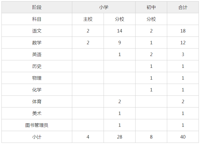 太原2020人口总数_太原地铁与人口分布图