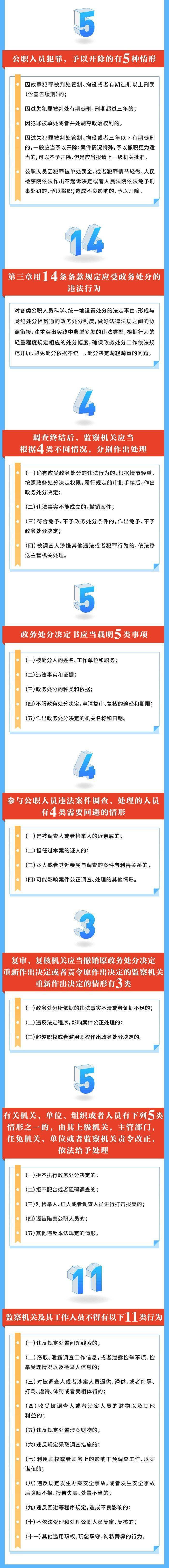 十九次会议通过) 目  录 第一章 总  则 第二章 政务处分的种类和适用