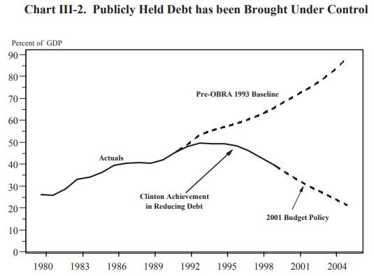 二战后gdp预算_美国公布了 GDP萎缩3.5 这是二战后最惨一年