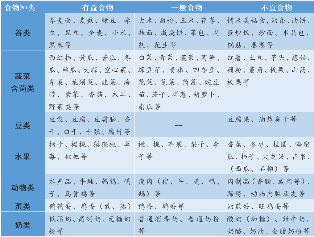 肥胖诱发癌症,是万病之源,想减肥?尝尝这家医院的减脂餐