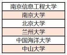 北斗|人才奇缺, 就业不难! 这些大学专业为“北斗”做贡献, 功不可没！