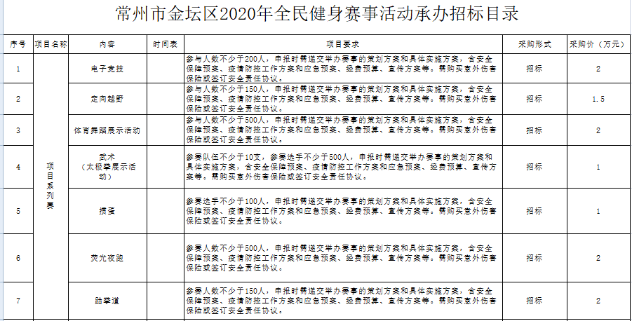 2020金坛区GDP_金坛区2030规划图