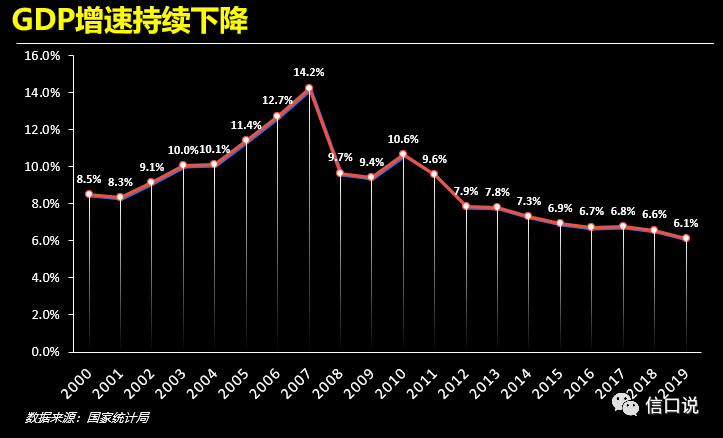 企业gdp下降_gdp下降的图片