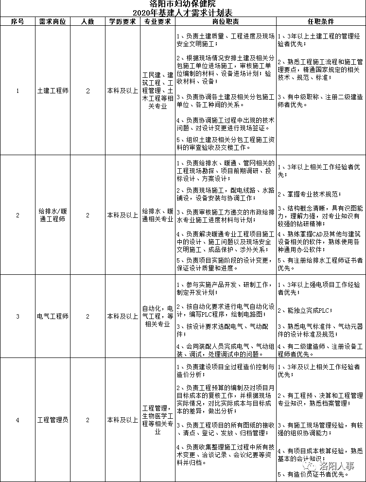 2020洛阳市出生人口_刚出生的婴儿