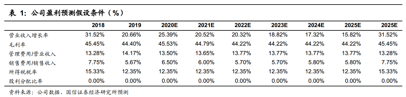 根据以上主要假设条件,采用fcff估值方法,得到公司的合理价值区间为