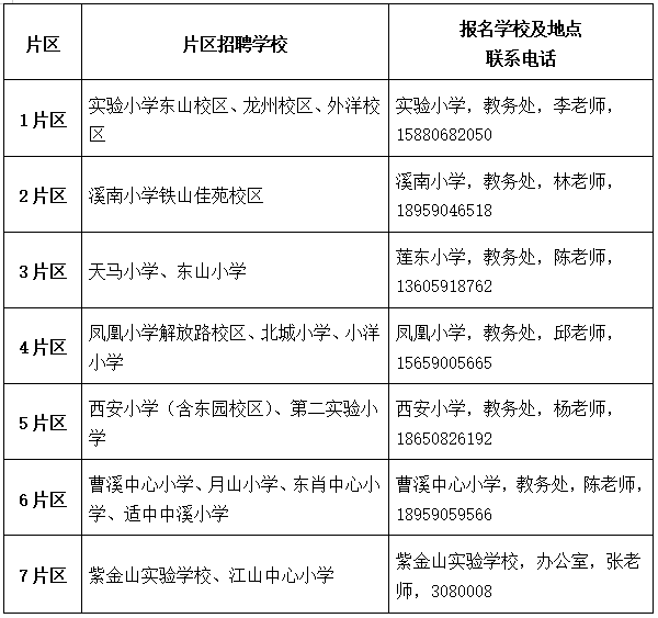 新罗区2020gdp_2020上半年龙岩各县GDP排名 新罗总量第一,永定增速最快