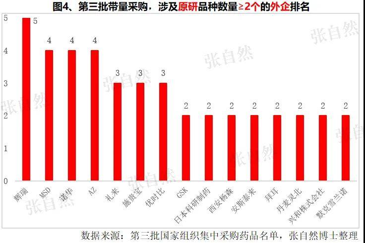 人均3围_唐人街探案3(3)