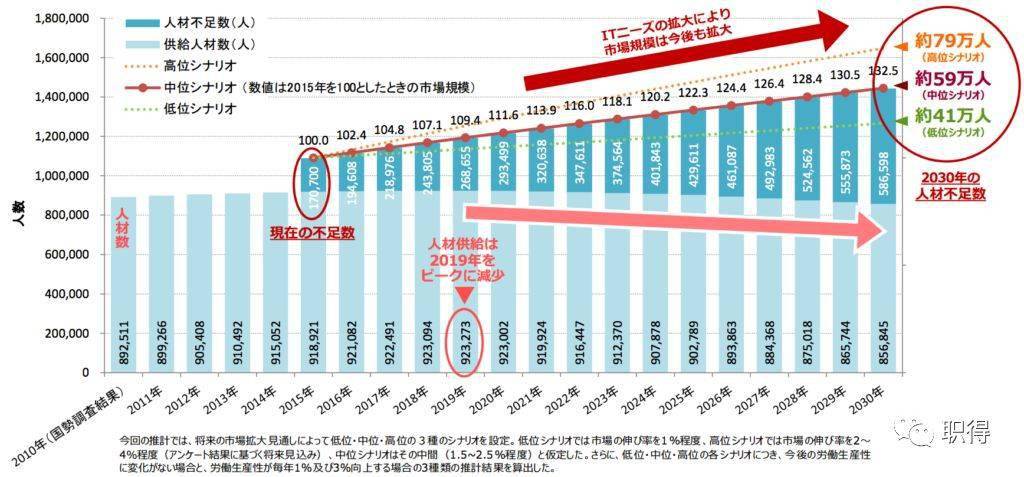 日本网友讨论中国的gdp_日本网友讨论 日本GDP曾是中国七倍,怎么就被超越了呢(3)