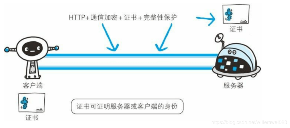 https原理动画演示 a974adab44e24909975aa598aac65aab.png