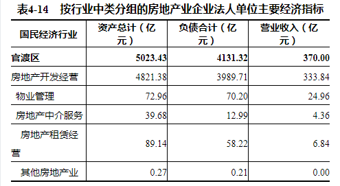 滁州gdp四经普_最新GDP 广州领跑,成都佛山增速最快,佛山市冲刺万亿(3)