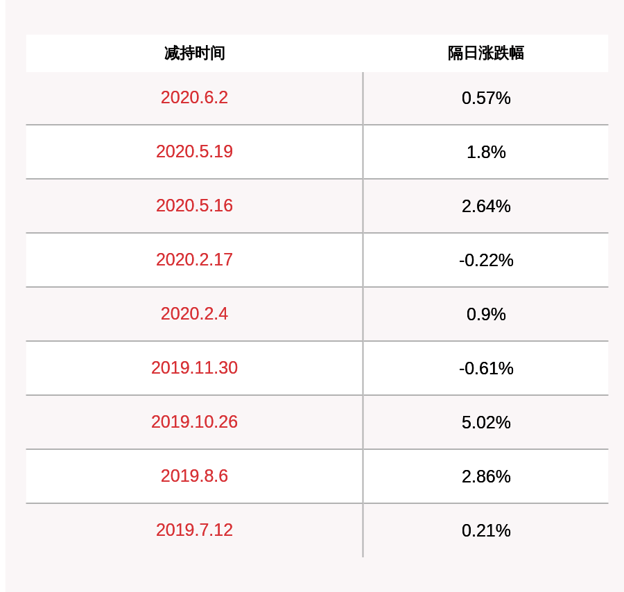 计划|爱婴室：高管孙琳芸、乐人军计划减持不超过约7.24万股