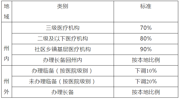 贫困人口标准_贫困人口