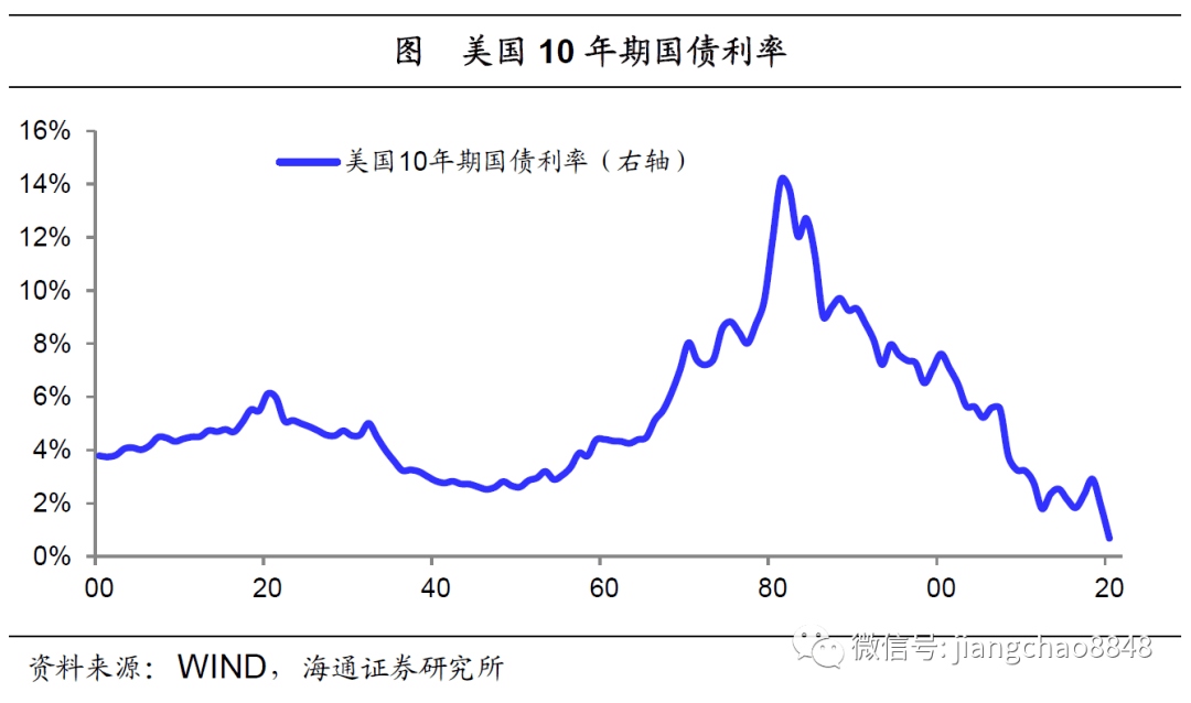 通货膨胀率等宏观经济总量指标_宏观经济图片(3)