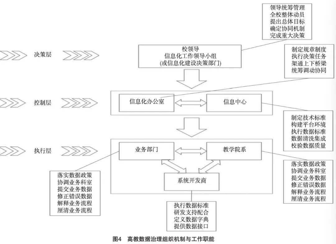 组织人口_人口普查(3)