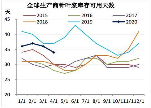 做足GDP支撑_崔荣 关注美国GDP 美指强支撑78.45(2)