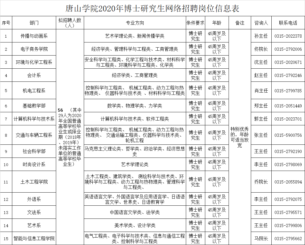 万安人口数量_万安罗盘