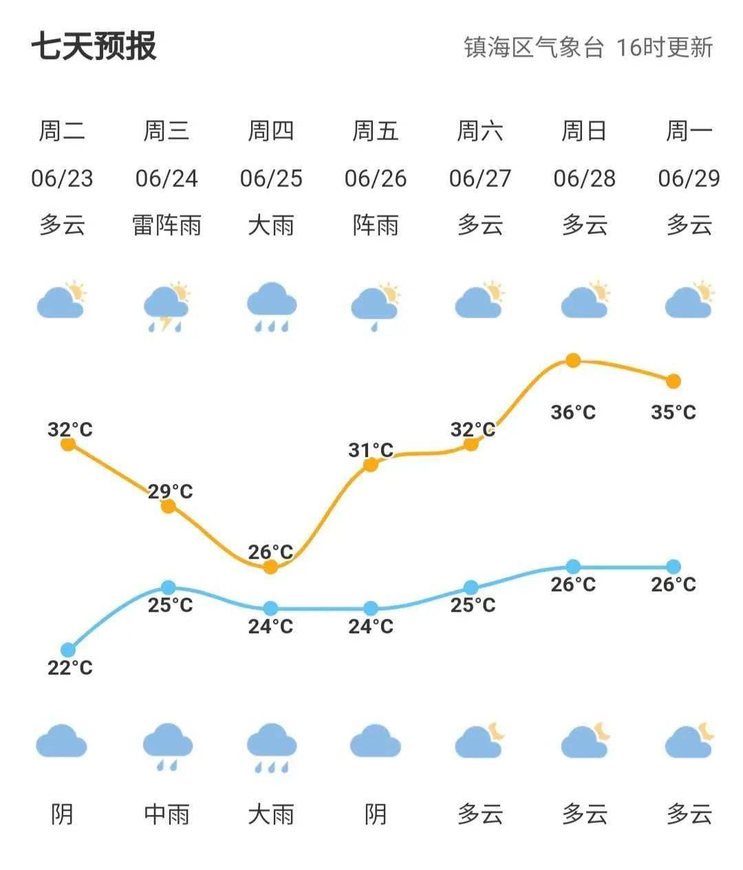 什么方法能快速降雨 f29a8df01e0c414ea6294d36d6c5e868.jpeg