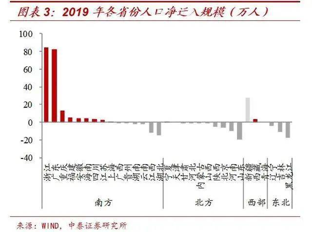 中国人口净增长_中国人口增长图(3)