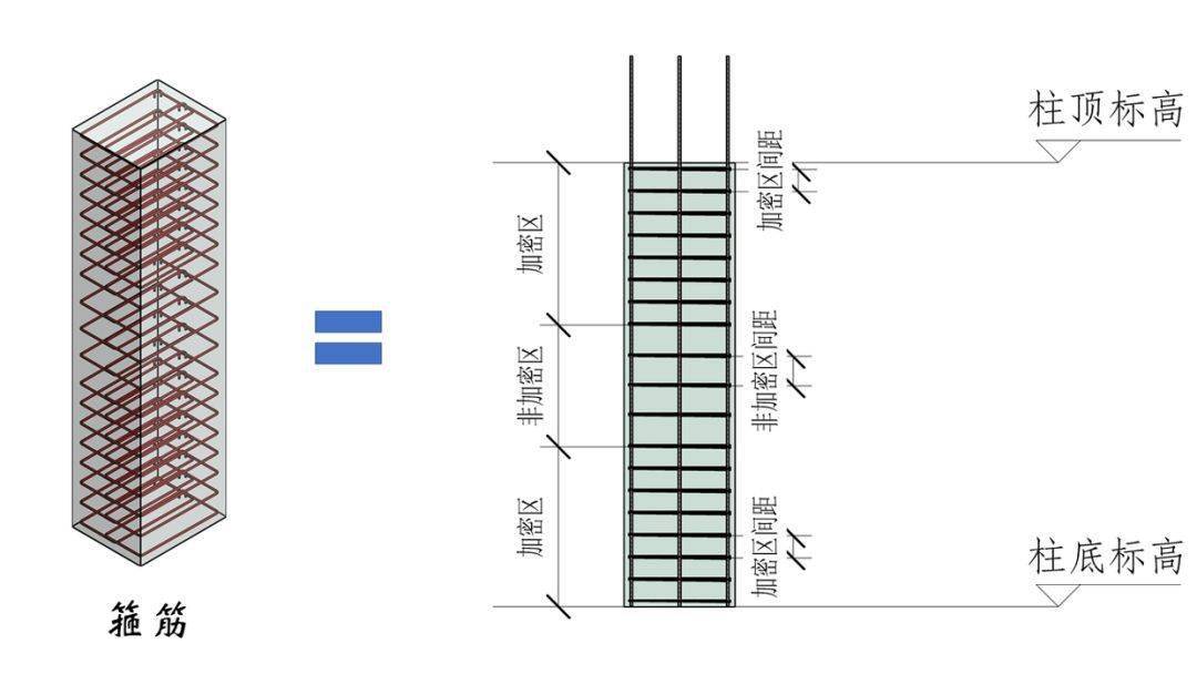 结构钢筋89种构件图解一文搞定,建议收藏!